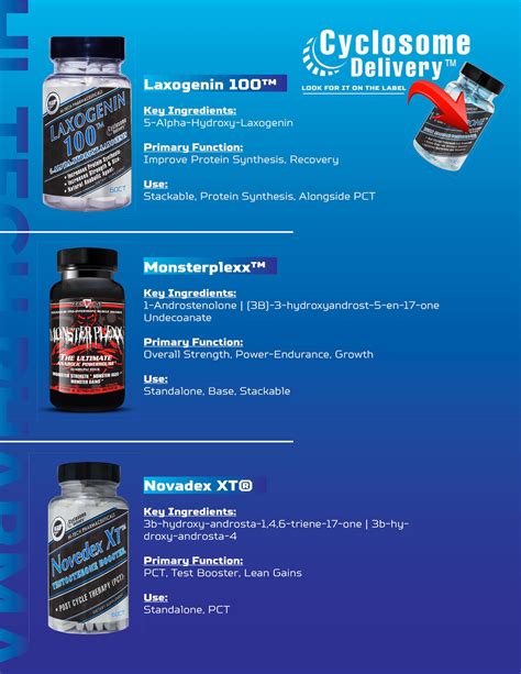 Hi Tech Pharmaceuticals Releases New Prohormone And Natural Anabolic Guide Supplement Warehouse