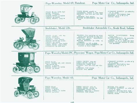 Overview of Early Electric Cars (1895-1925) | LOW←TECH MAGAZINE