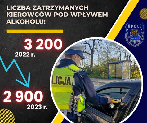 Opolscy Policjanci Podsumowali Rok Aktualno Ci Policja Opolska