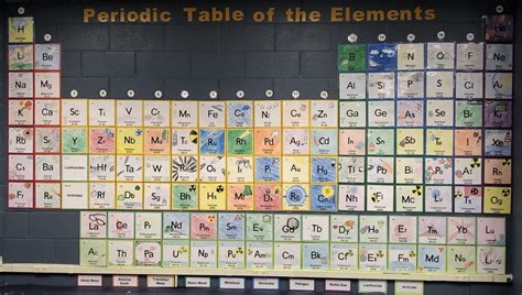 Periodic Table Diagram Quizlet