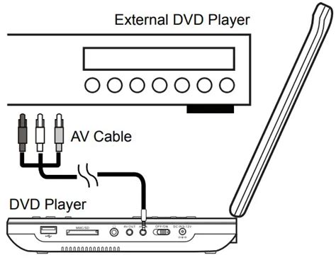 Bush Cdvd Swm Inch Portable Dvd Player Instruction Manual