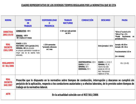 Finalización de las exenciones a los tiempos de conducción y descanso