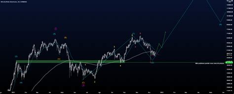 Minha Contagem De Elliott Para O BTC Segue A Mesma Para COINBASE