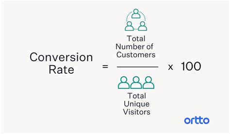 B2B email marketing best practices - Ortto