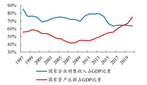 中国特色估值体系下的国企投资思路：关注绿色、安全、科技三条主线改革企业市场