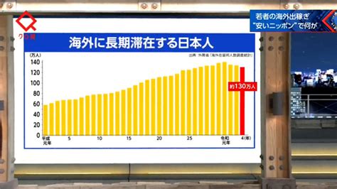 “安いニッポンから海外出稼ぎへ” ～稼げる国を目指す若者たち～ Nhk クローズアップ現代 全記録