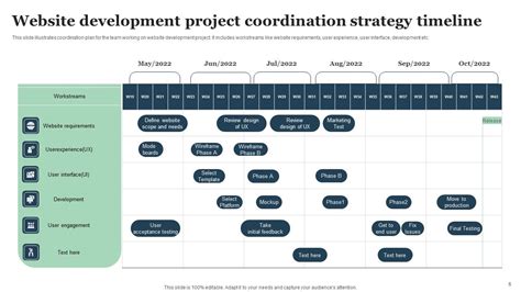 Coordination Strategy Ppt Powerpoint Presentation Complete Deck With Slides