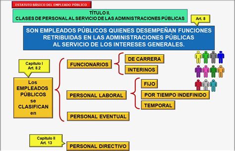 PPT ESTATUTO BÁSICO DEL EMPLEADO PÚBLICO PowerPoint Presentation free