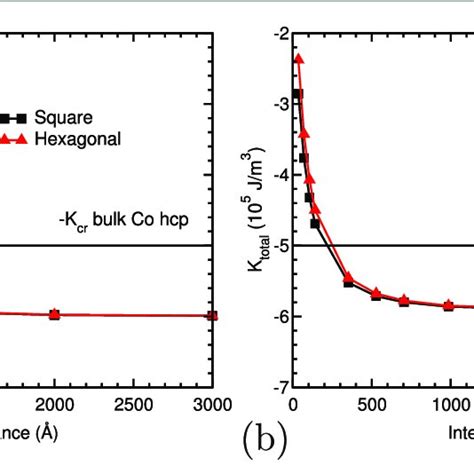 Xrd Patterns Of The Nife Cu Nws With Magnetic Aspect Ratios Of A