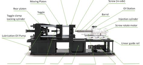 Components & Parts of Injection Molding Machine – Plastic Injection ...