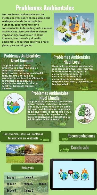 Infografia De Problemas Ambientales Katherin Querales