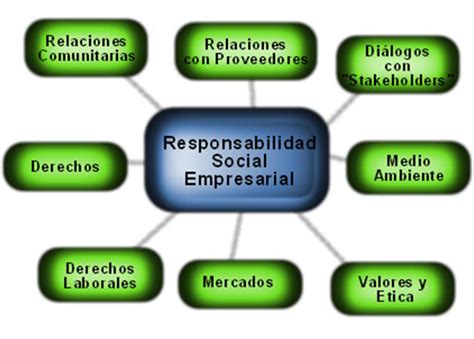 Responsabilidad Social Empresarial Rse