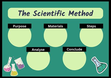 Free Printable Graphic Organizer Templates To Customize Off