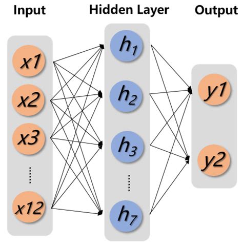 Neural network structure diagram. | Download Scientific Diagram