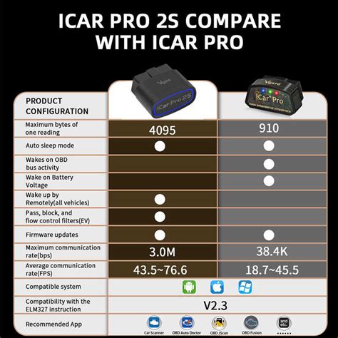 Vgate Φ Bagong Icar Pro 2S Elm327 Bluetooth 5.3 Para Sa Android/Ios/Pc ...