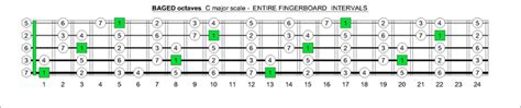 5 String Bass Strings Notes Guitar