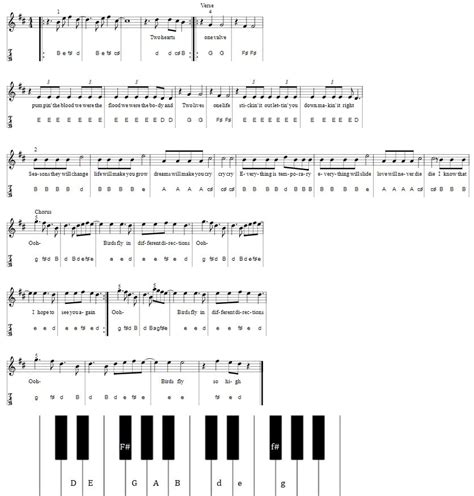 Birds Imagine Dragons Piano Letter Notes And Tin Whistle Tab - Irish ...