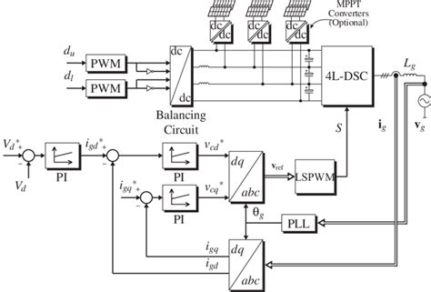 Voltage Oriented Control Block Diagram Including Voltage Balancing