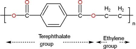 Draw the chemical structure for the following material: polyethylene ...