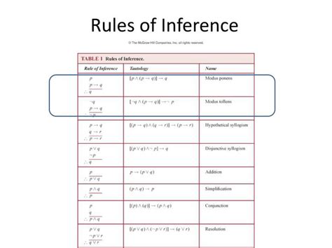 Ppt Chapter 1 The Foundations Logic And Proofs Powerpoint Presentation Id 2413900