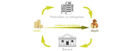 Comprendre L Essentiel Sur La Banque Le Blog Lintegral