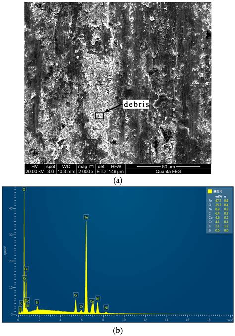 Metals Free Full Text Effect Of Cobalt On Microstructure And Wear