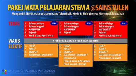 Pakej Mata Pelajaran Tingkatan Kssm Aliran Untuk