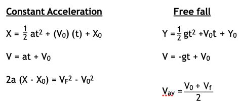 Free Fall Acceleration Formula Physics