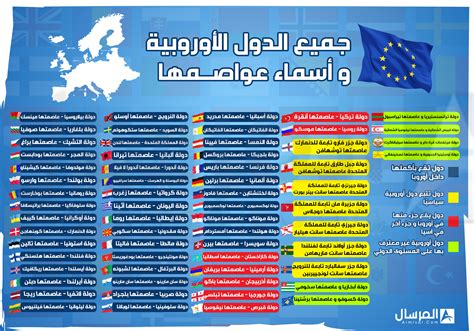 جدول دول اوروبا وعواصمها المرسال