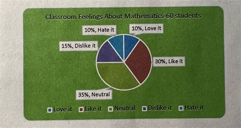 Answered Ine The Pie Chart Below And Then Answer Bartleby