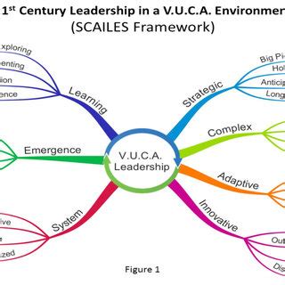 McKinsey S Three Horizons A Solution To Survive Grow In VUCA World