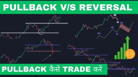 Identify Pullback V S Reversal Pullback Trading Strategies YouTube