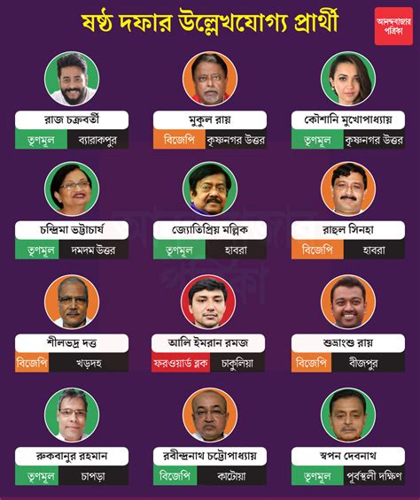 West Bengal Assembly Election 2021 West Bengal Election 2021 Bjp