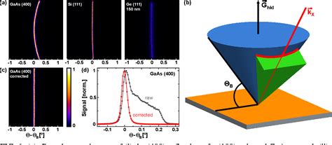 Figure 1 From Time Resolved Diffraction With An Optimized Short Pulse