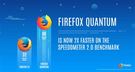 Start Your Engines Firefox Quantum Lands In Beta Developer Edition