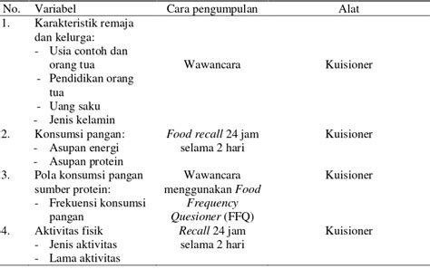 Hubungan Pola Konsumsi Pangan Sumber Protein Serta Aktivitas Fisik