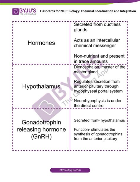 Neet Biology Flashcards Chemical Coordination And Integration