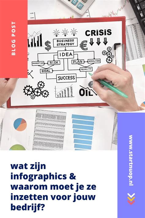 Wat Zijn Infographics Waarom Moet Je Ze Inzetten Voor Jouw Bedrijf