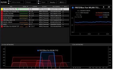 Wireless Network Analyzer – Dedicated Software