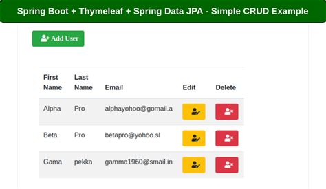 Github Knowledgefactory U Springboot Thymeleaf Jpa Crud Spring Boot