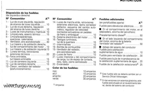 Diámetro Exterior Niña Esquema Fusibles Vw Transporter T4 Mostrarte Detección Parásito