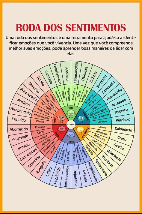 Portuguese Emotions Wheel Enhance Your Emotional Intelligence In