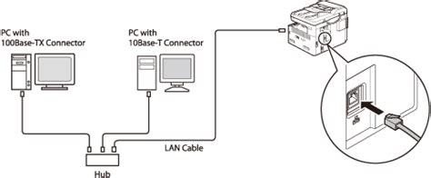 Imagerunner 10251025n1025if E Manual Connect The Lan Cable