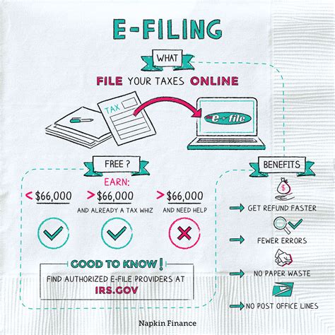 Irs E File Tax Return