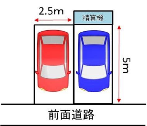 駐車場経営は2台で始められる！ 必要な面積や初期費用、収益や税金とは？ 相続会議