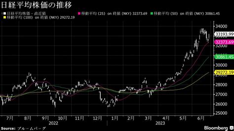 28日大引けの日経平均が5営業日ぶりに大幅反発したワケ｜会社四季報オンライン