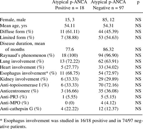 Comparison of clinical and serological features of patients with an ...