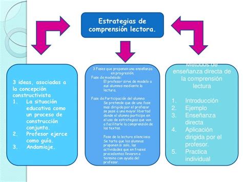 Estrategias Para La Lectura