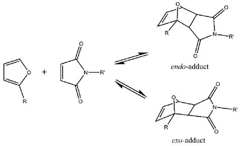 Scheme 1. Diels-Alder cycloaddition reaction between furan and ...