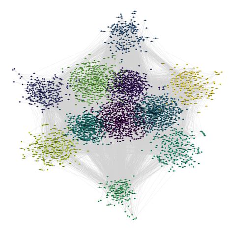 Anomaly detection – Artofit